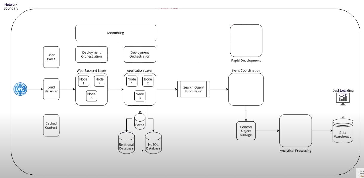 AWS intro before