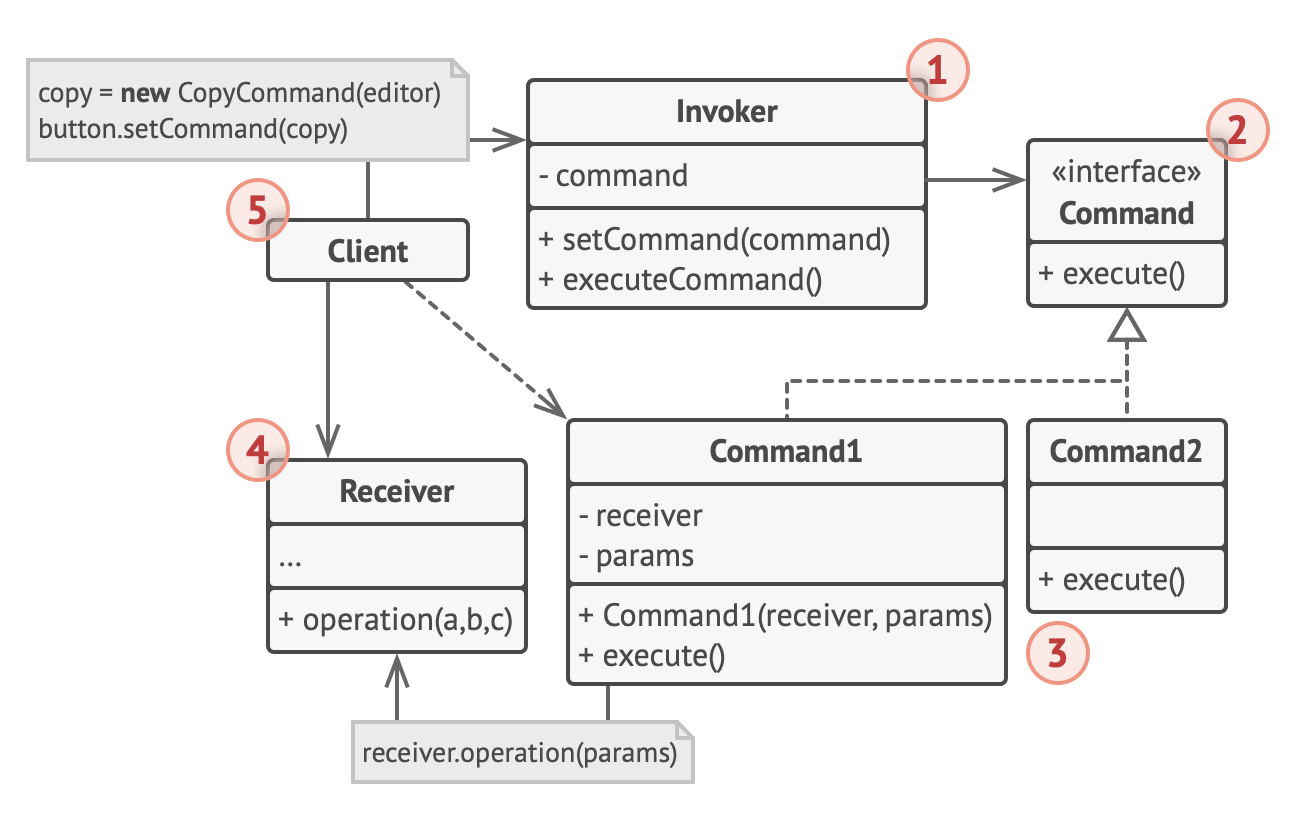 Command