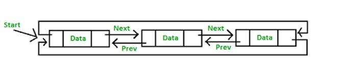 Cyclic double linked list