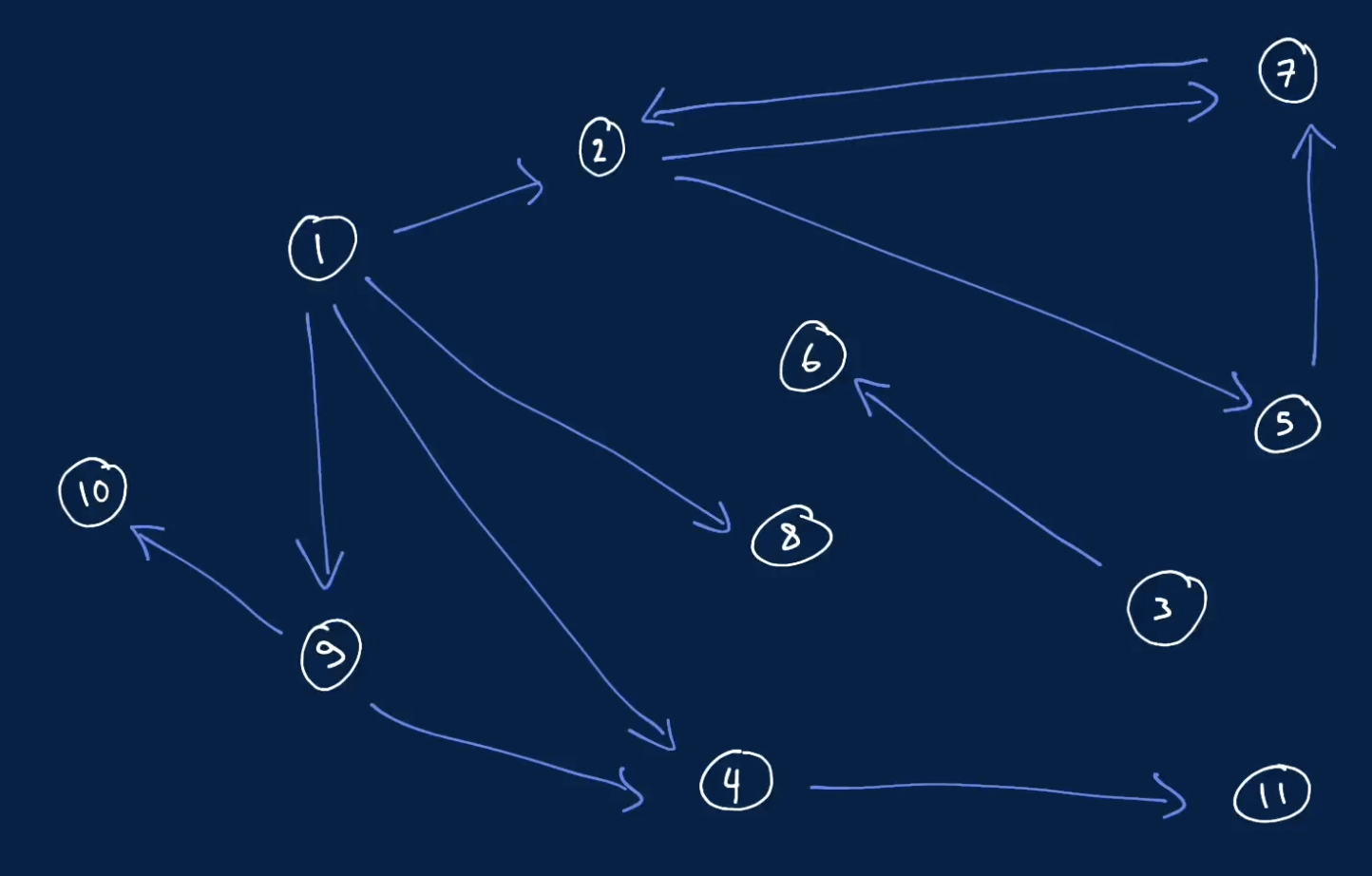 disconnectedGraph