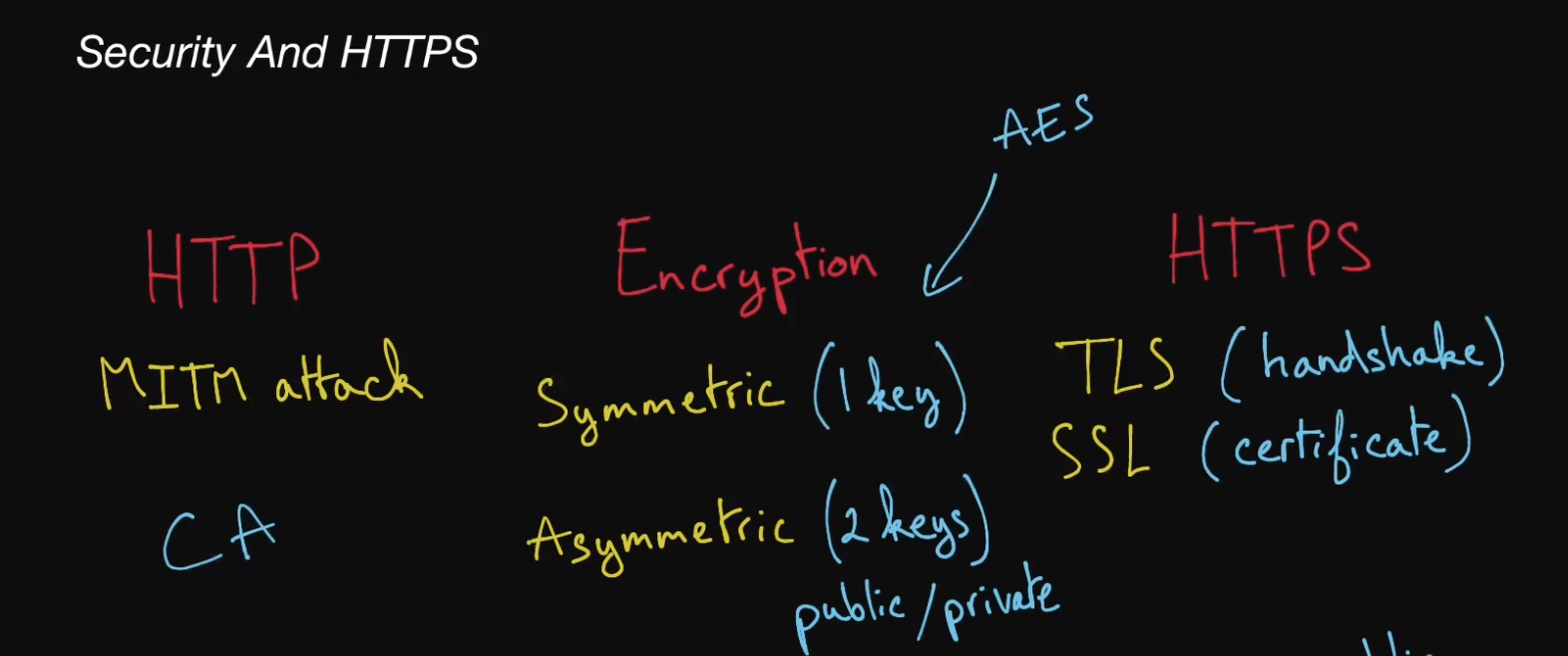 encryption