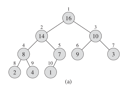 Heap tree