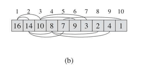 Heap array