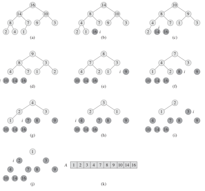 Heap sort