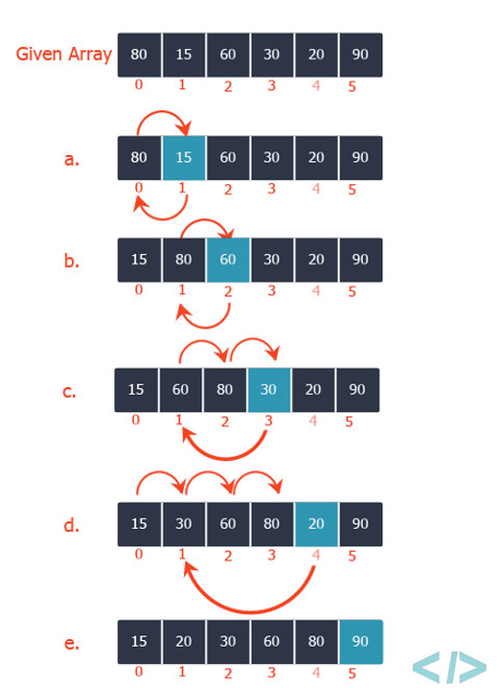 Insertion Sort