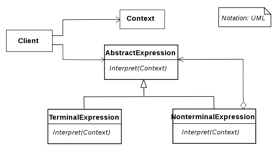 Interpreter