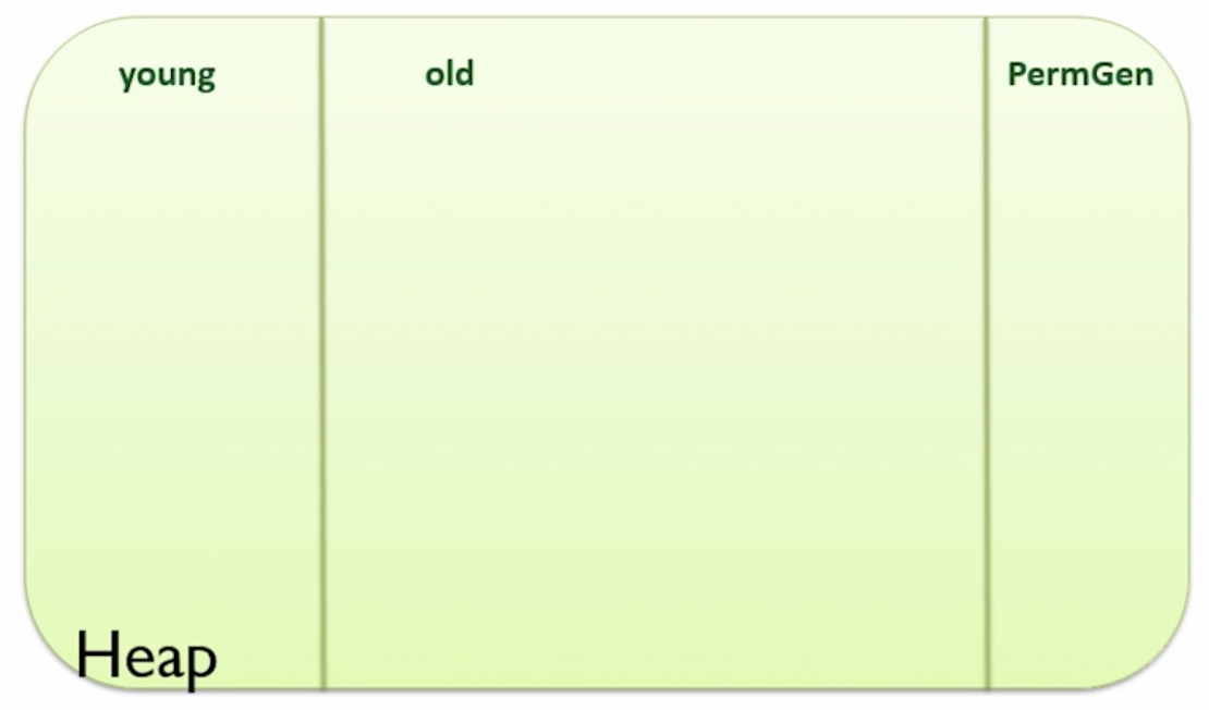 Java 7 and 8 PermGen