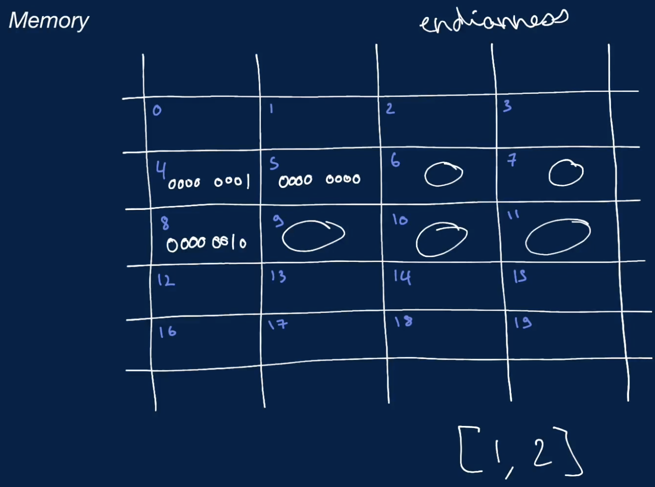 listValueMemory