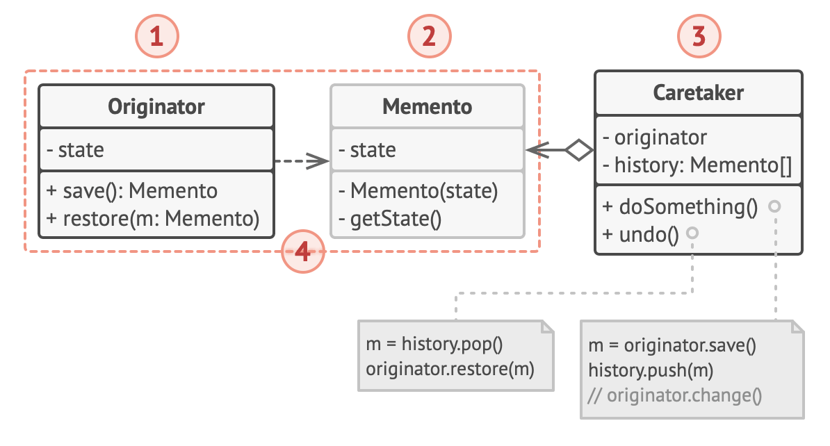 Memento