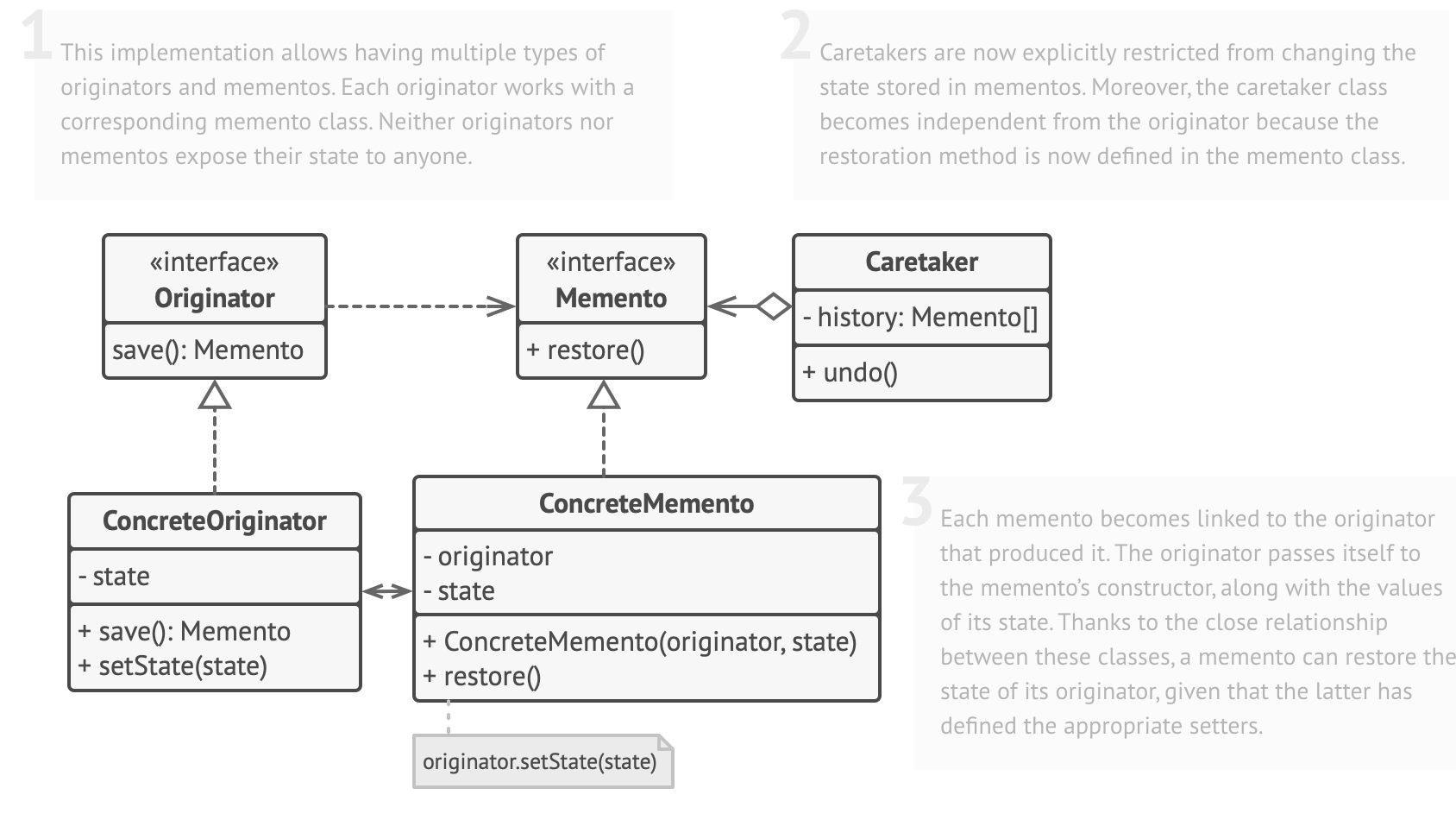 Memento_stricter_encapsulation