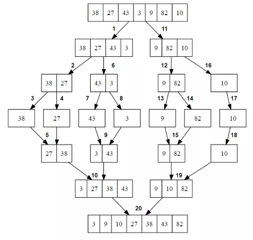 Merge sort