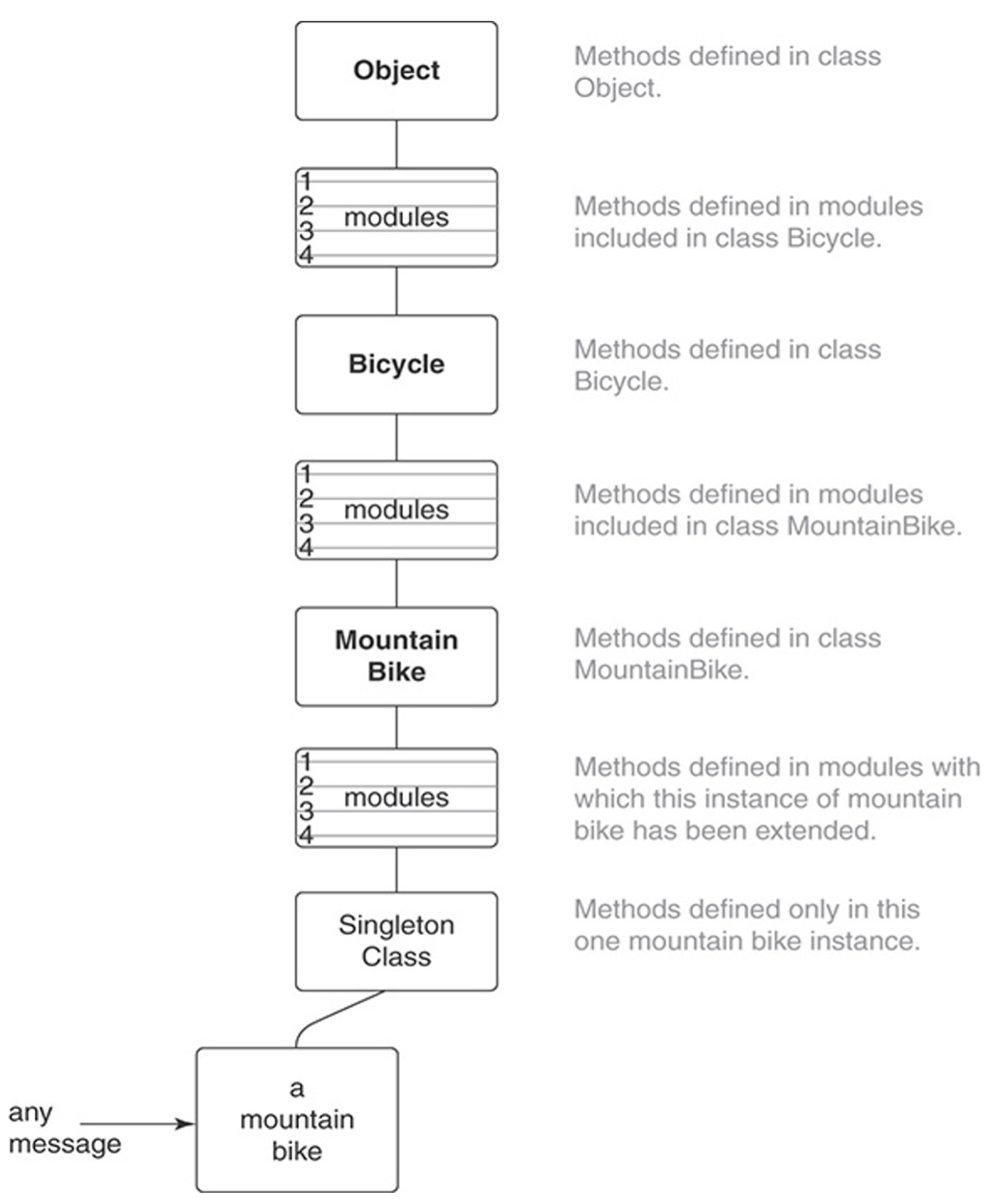 Mixins call stack