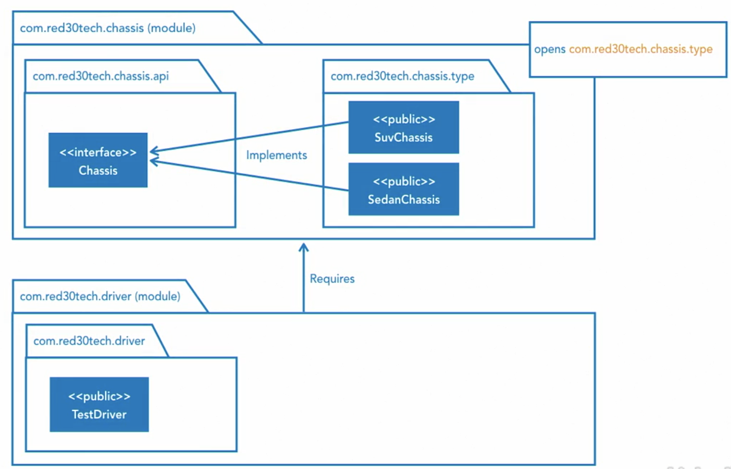open dependencies