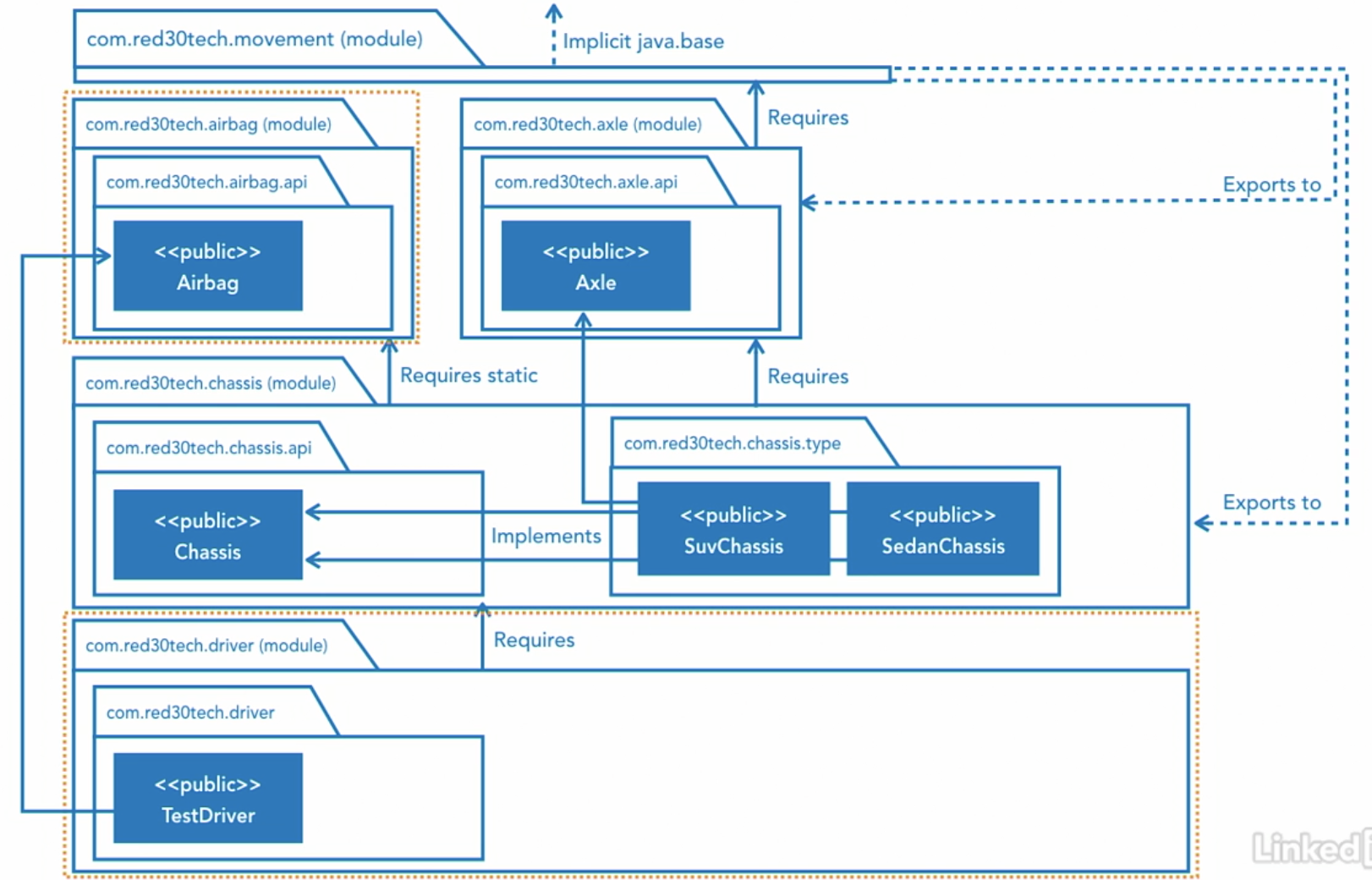 optional dependencies
