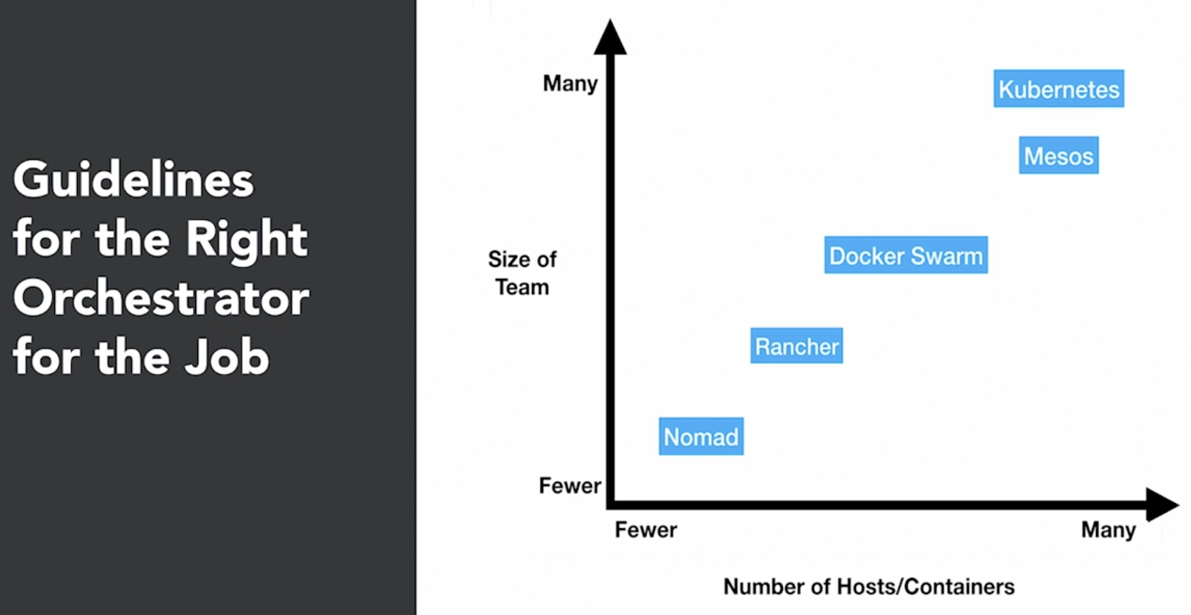 Orchestrator Guidelines