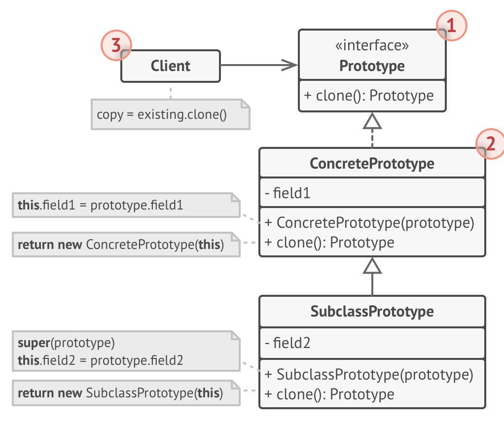 Prototype