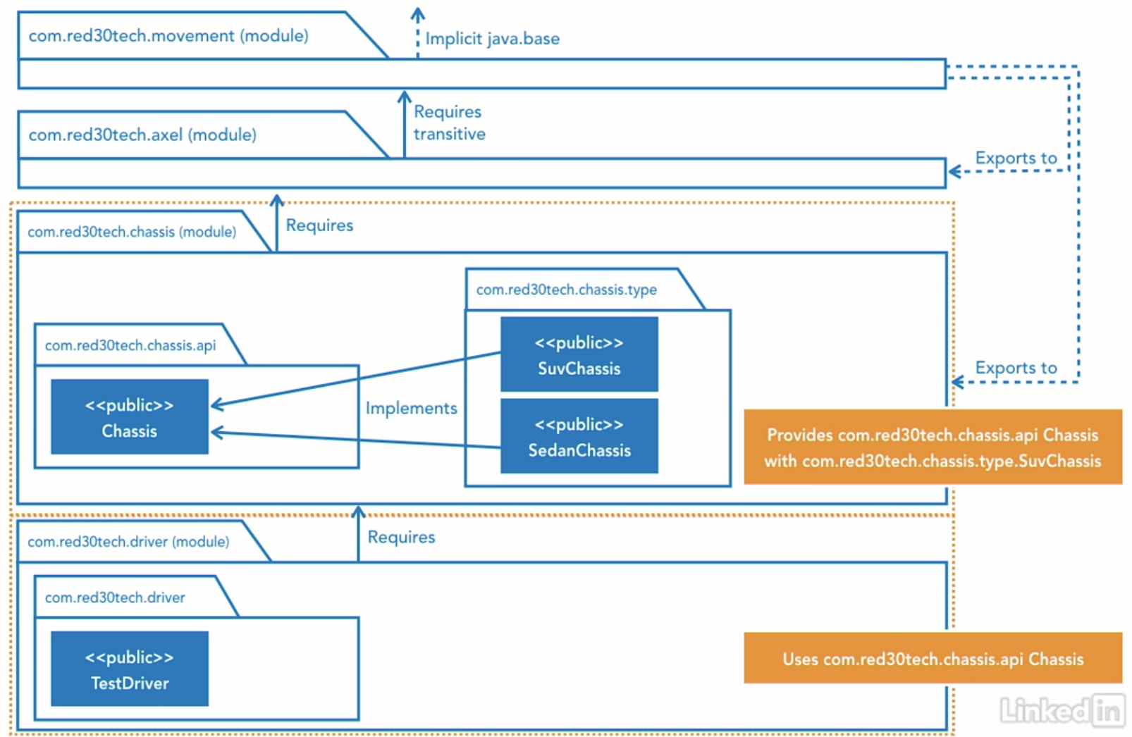 service dependencies
