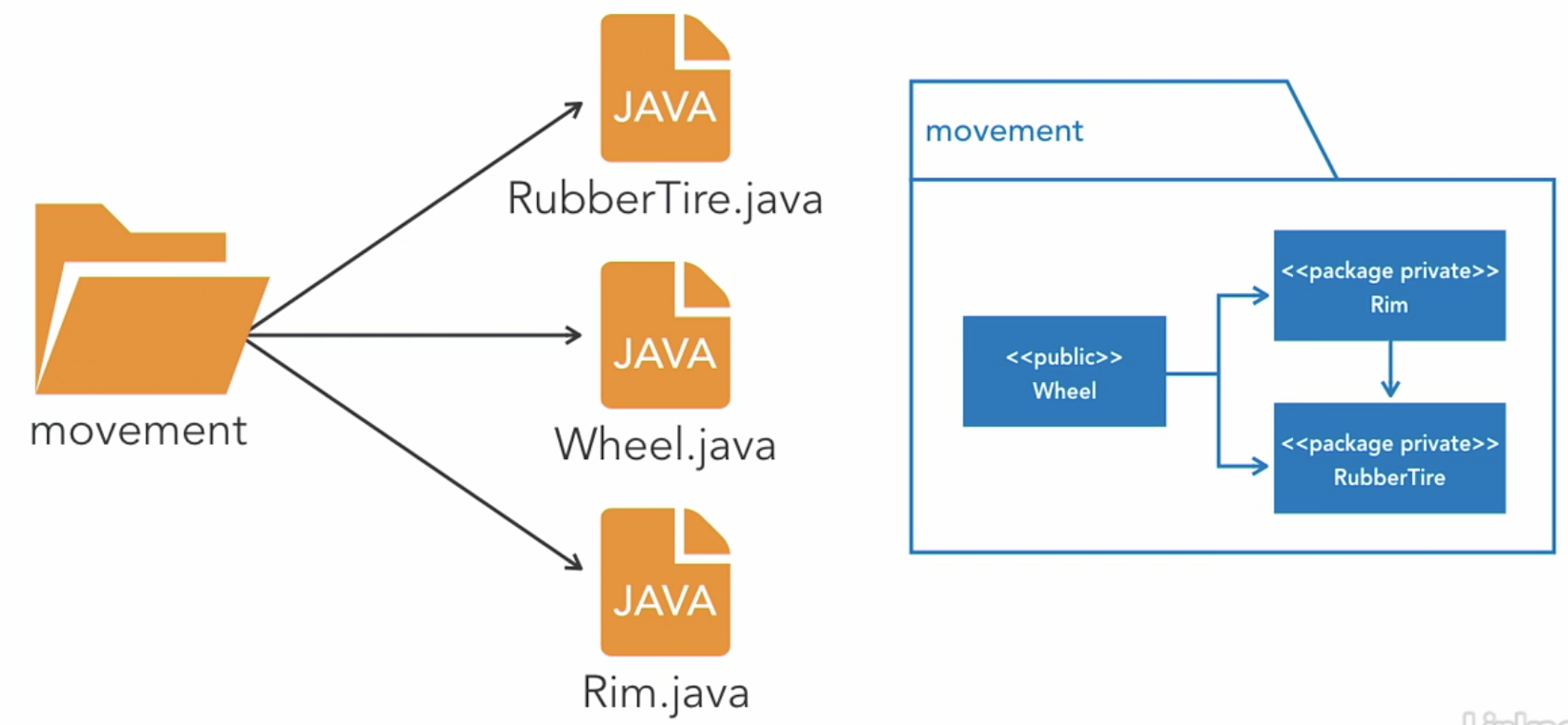 single package module
