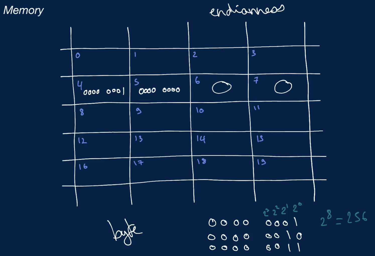 singleValueMemory
