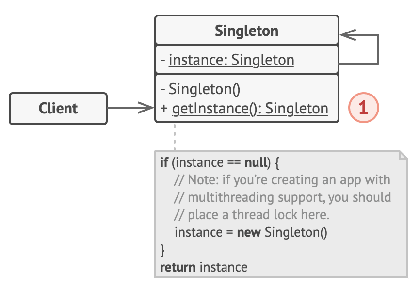 Singleton