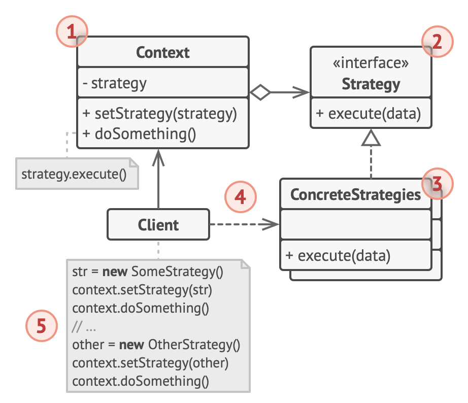 Strategy