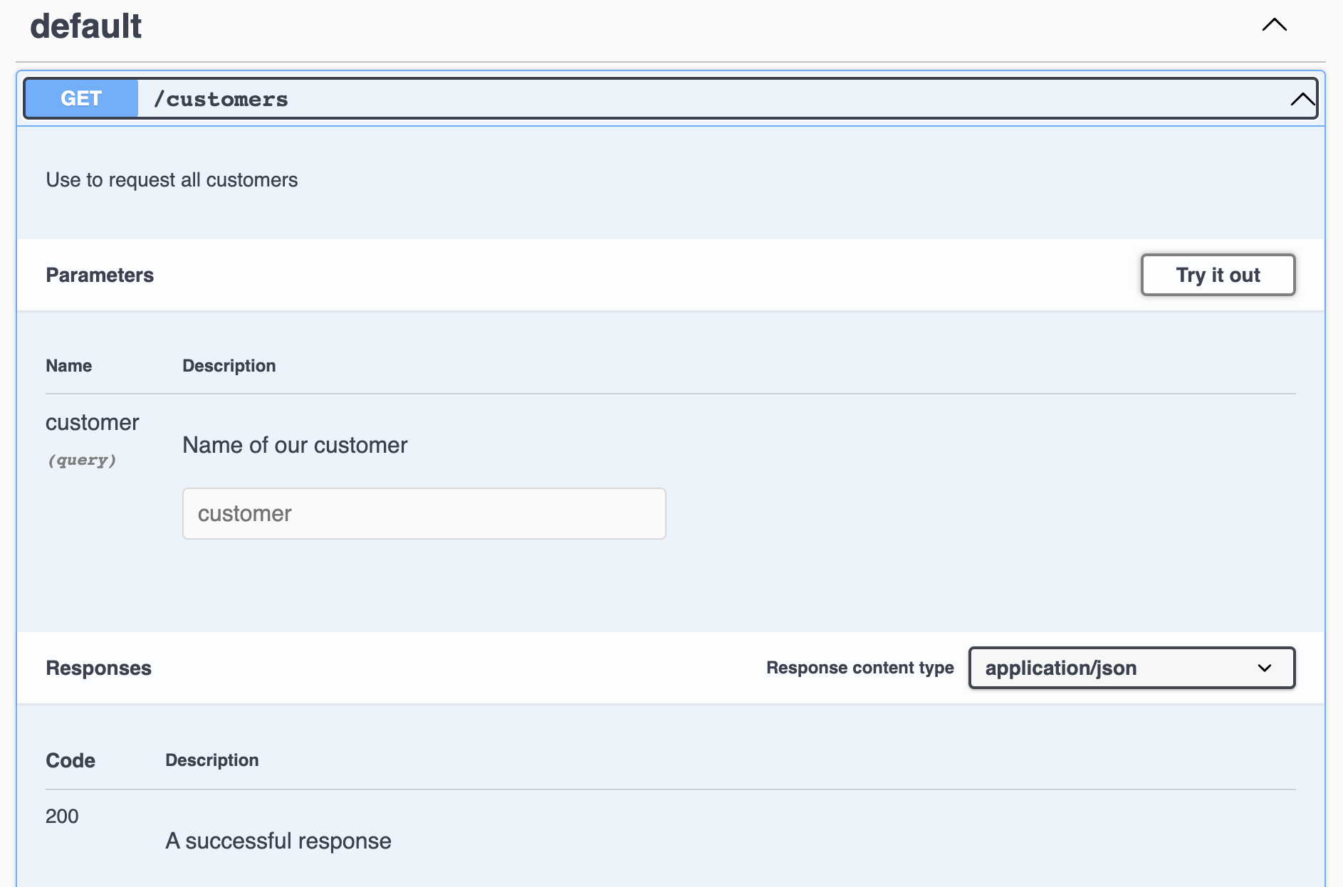 Swagger Route Content Example