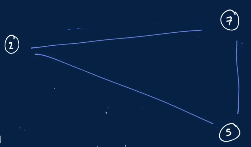 undirectedGraph